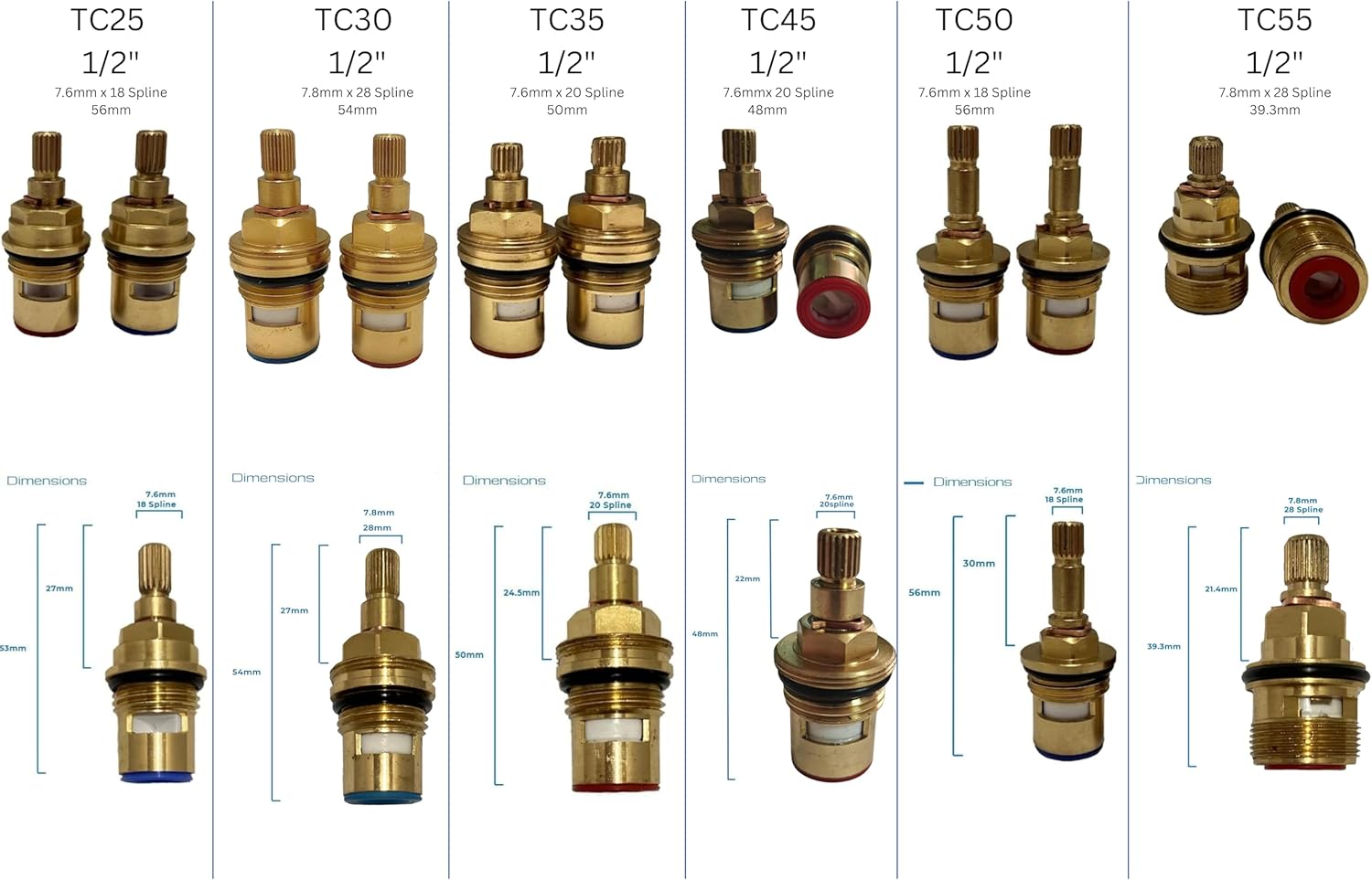 Dripping Tap - Cartridge Omni Box - Tap Cartridge Disc Kit, Ultimate Valve Repair Box