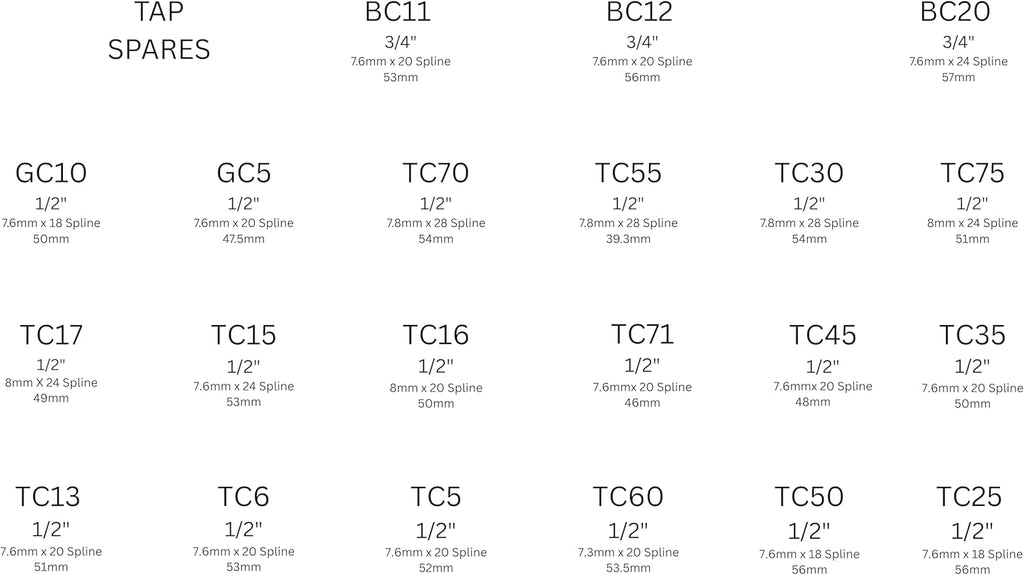 Dripping Tap - Cartridge Omni Box - Tap Cartridge Disc Kit, Ultimate Valve Repair Box