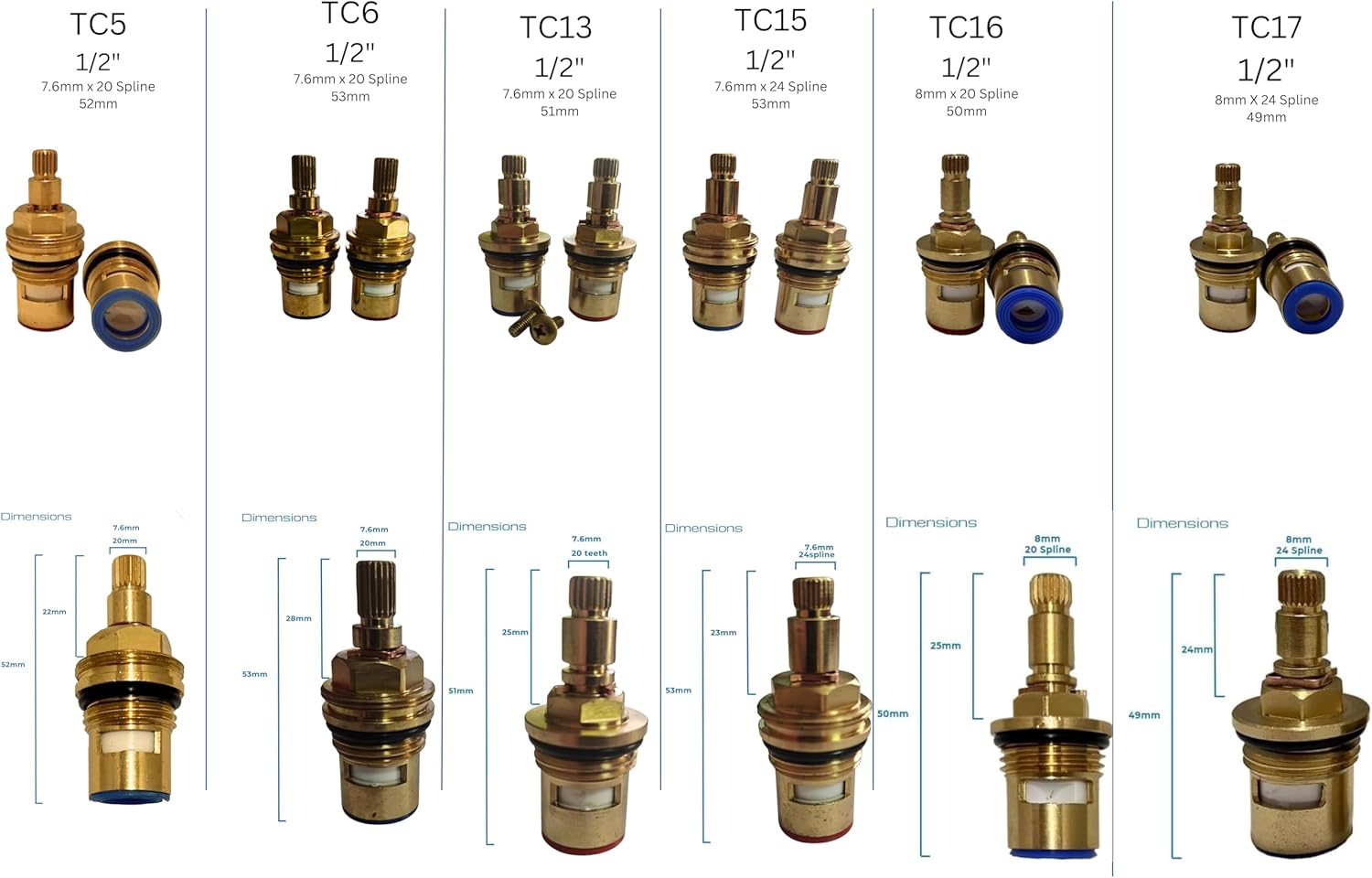 Dripping Tap - Cartridge Omni Box - Tap Cartridge Disc Kit, Ultimate Valve Repair Box